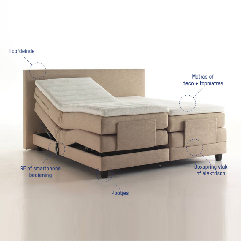 Bedtime - Polly elektrische boxspring